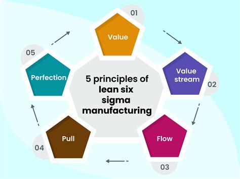 Understanding Lean Manufacturing 